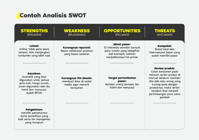 Benarkah Analisis SWOT Adalah Cara Efektif Dalam Berbisnis?